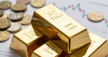 gold leasing market insights