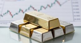 metal futures market trends