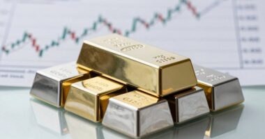 metal futures market trends