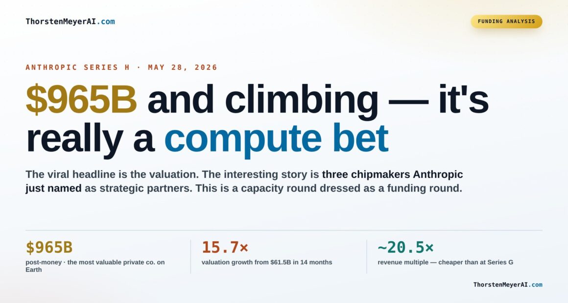 A Deep Dive into Anthropic’s $965B Series H and Its Compute Focus