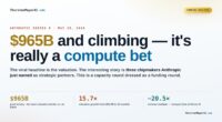 A Deep Dive into Anthropic’s $965B Series H and Its Compute Focus